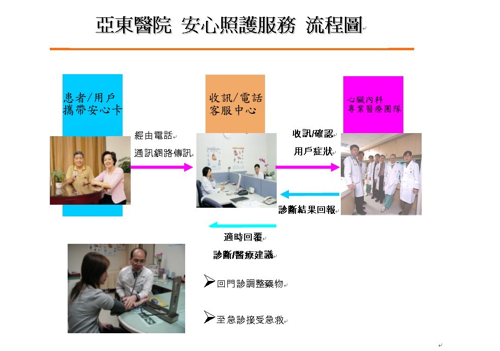 測心臟病發的救星~安心卡(相關圖片)