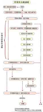 齒齦下抗生素製劑在牙周病輔助性療法之應用(相關圖片)