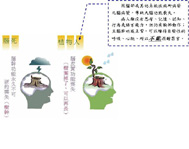 真情大愛--器官移植在亞東(相關圖片)