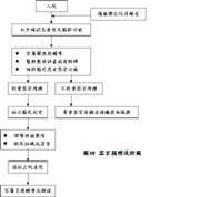 真情大愛--器官移植在亞東(相關圖片)