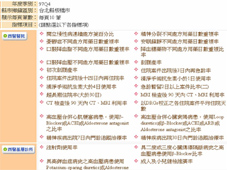 做個聰明的病人   從認識醫療品質資訊開始(相關圖片)