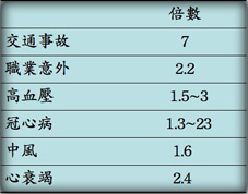 呼吸中止症之檢查與治療(相關圖片)