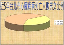 夏日男性心血管疾病保健須知(相關圖片)