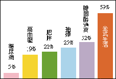 夏日男性心血管疾病保健須知(相關圖片)