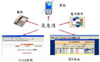 危急不漏～建立完善的危急值通報機制  (相關圖片)