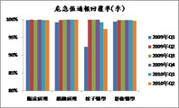 危急不漏～建立完善的危急值通報機制  (相關圖片)