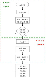 消防安全從你我做起 塑造零災害就醫環境(相關圖片)