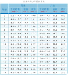 體重迷思知多少？(相關圖片)