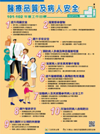 病人安全十大目標  您知道了嗎？(相關圖片)