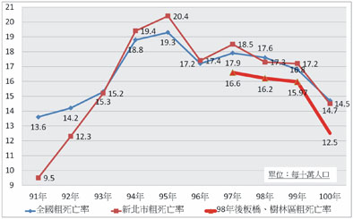珍惜生命 談『自殺防治』(相關圖片)