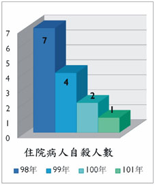 珍惜生命 談『自殺防治』(相關圖片)