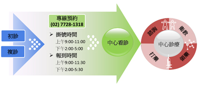 不再出血了！』   淺談血友病(相關圖片)