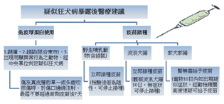 寵物與我需要注意狂犬病嗎?(相關圖片)