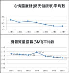從『口腔癌病友暨家屬聯誼會』談起(相關圖片)