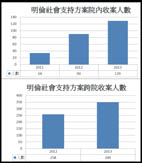 從『口腔癌病友暨家屬聯誼會』談起(相關圖片)