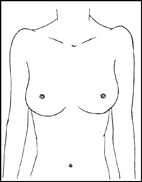 愛護自己  乳房自我檢查(相關圖片)