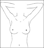 愛護自己  乳房自我檢查(相關圖片)