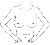 愛護自己  乳房自我檢查(相關圖片)