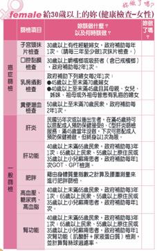 您做了嗎?婦女的健康檢查介紹(相關圖片)