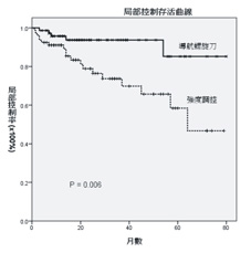 導航螺旋刀有效提升口腔癌患者存活與局部控制(相關圖片)