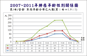 防微杜漸   談肺癌篩檢(相關圖片)