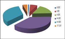 早期食道癌的診斷與治療方式(相關圖片)
