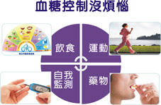 糖尿病遠距照護   輕鬆方便管理自己的血糖(相關圖片)
