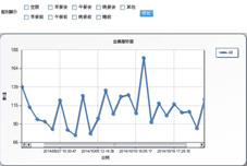 糖尿病遠距照護   輕鬆方便管理自己的血糖(相關圖片)