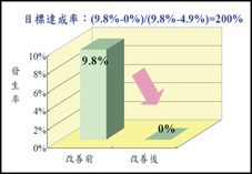 精進放射治療科技  減低乳癌放射皮膚炎副作用   (相關圖片)
