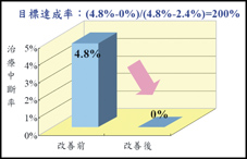 精進放射治療科技  減低乳癌放射皮膚炎副作用   (相關圖片)