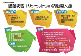 「一人得病，全家遭殃」  淺談諾羅病毒（Norovirus）(相關圖片)