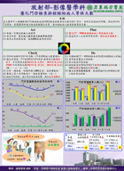 醫病共參與  品質向前進(相關圖片)