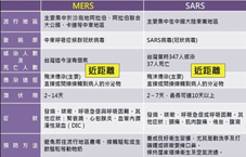 如何面對莫士(MERS-CoV) 預防與就醫須知(相關圖片)