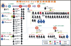 如何面對莫士(MERS-CoV) 預防與就醫須知(相關圖片)