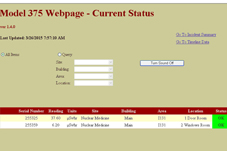 碘-131』病房介紹(相關圖片)