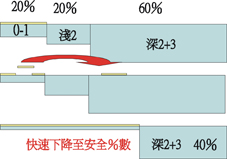 大面積燒傷之加護照顧(相關圖片)