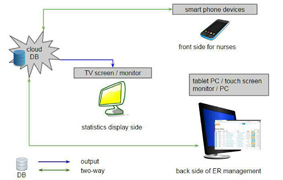 手機APP掃描與照相功能即時傳送大量傷害訊息(相關圖片)