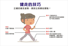 快樂健走去常保您健康(相關圖片)