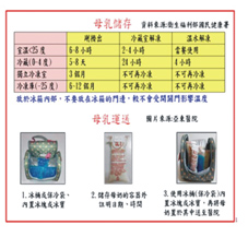 以人性為出發點 創意守護病人安全(相關圖片)