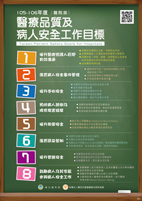 病人安全八大目標  您知道了嗎？(相關圖片)