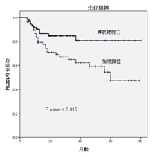 口腔癌新希望  導航螺旋刀治療成效(相關圖片)