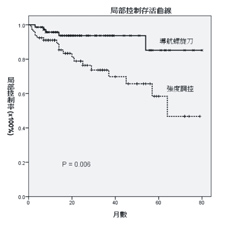 口腔癌新希望  導航螺旋刀治療成效(相關圖片)