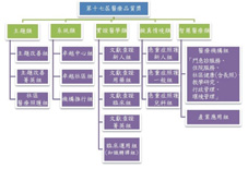領航醫界品質殿堂第十七屆醫療品質獎(相關圖片)