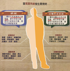 健康檢測助您認識體質甩過敏(相關圖片)