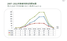  防微杜漸   談肺癌篩檢(相關圖片)