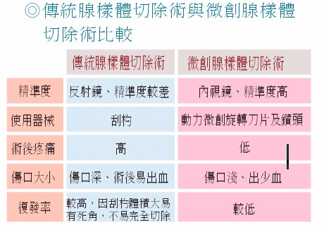 治療打鼾新進展(相關圖片)