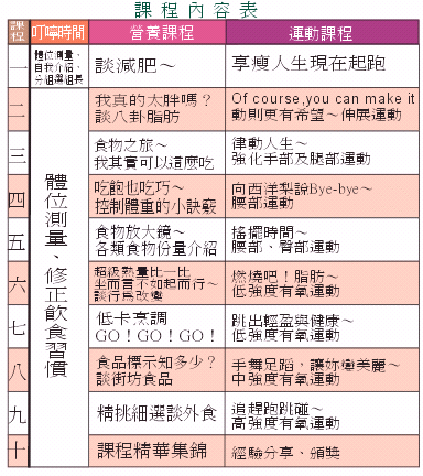 亞東醫院減重減脂班(相關圖片)
