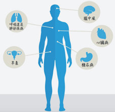 無聲無息沉默的侵襲者  談牙周病與全身疾病之關係(相關圖片)