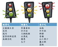 年菜聰明吃  健康無負擔 (相關圖片)