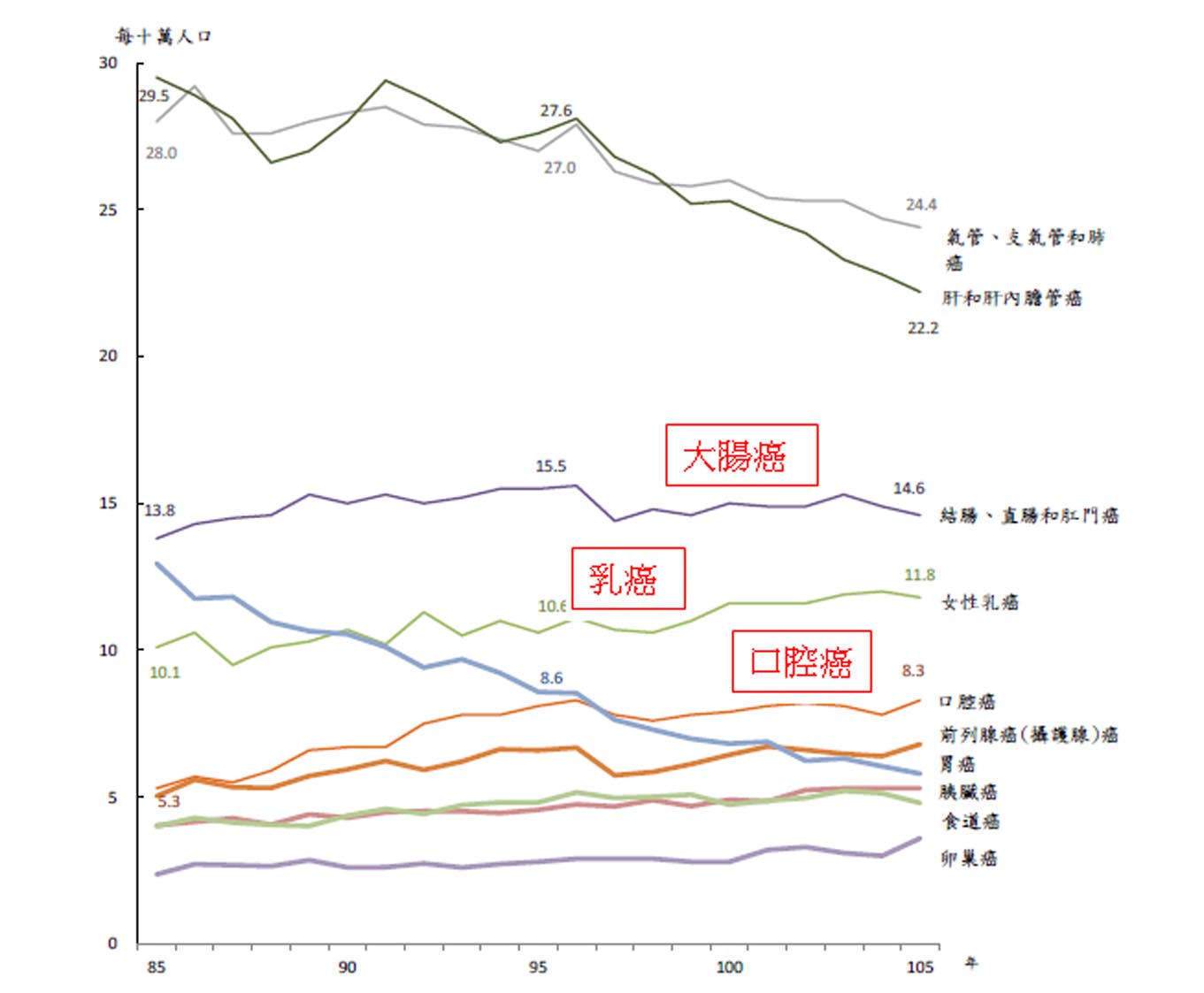 四癌篩檢刻不容緩  定期檢查保健康(相關圖片)